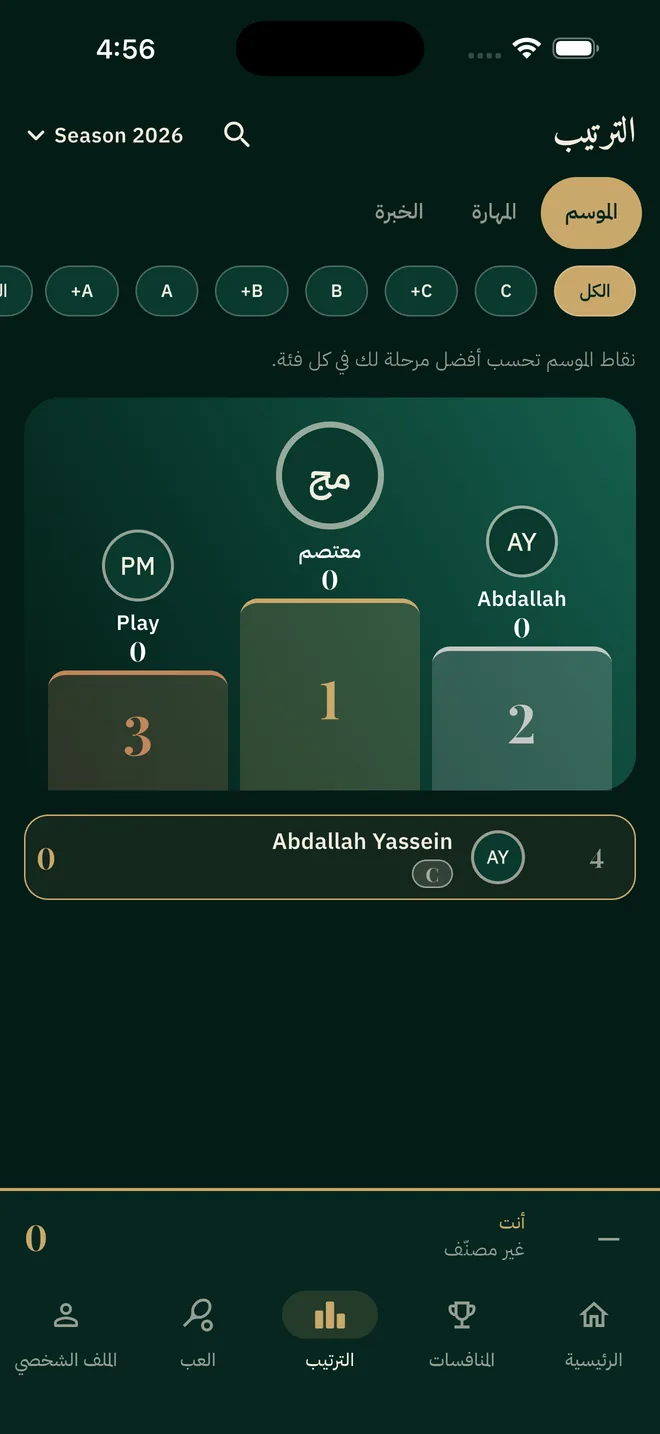 شاشة التصنيف: منصة المراكز الثلاثة الأولى وفلاتر المستويات من C إلى A+